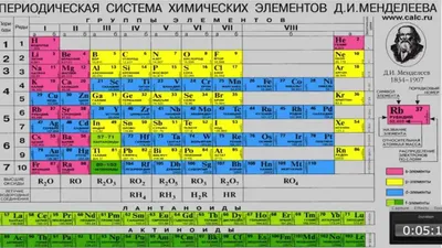 Периодическая таблица Д.И.Менделеева - лучшая шпаргалка по химии. - YouTube