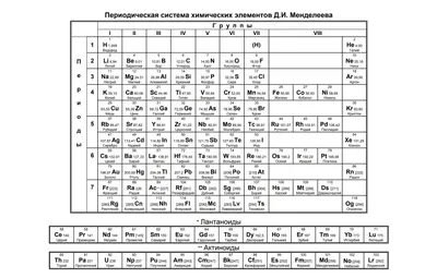 Таблицы на ЕГЭ и ОГЭ по химии | репетитор по химии и математике