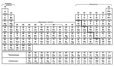 Справочник: таблицы и схемы,отражающие химические свойства