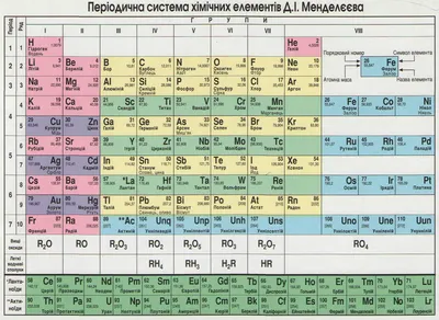 Динамически интерактивная таблица химических элементов. На самом деле  интересная. | INTBOARD