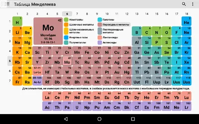 Посмотрите, как химики 150 лет экспериментируют с внешним видом таблицы  Менделеева
