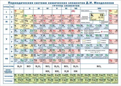 Плакаты и наглядные пособия: Периодическая система химических элементов  Менделеева /размер143х102