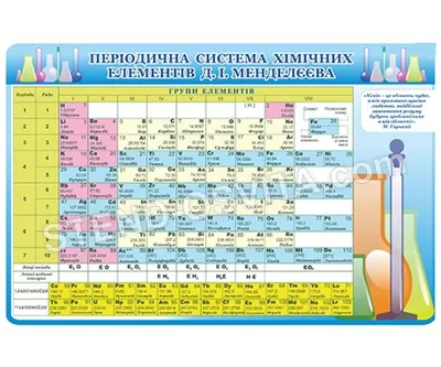 Таблица периодическая система химических элементов Д.И. Менделеева №1  купить – цена от ElizLabs