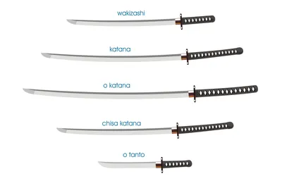 Виды японских мечей обои для рабочего стола, картинки и фото - RabStol.net