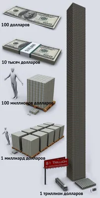 Как выглядят все деньги в мире, если перевести их в наличные доллары:  финансовая инфографика — Шаг за Шагом
