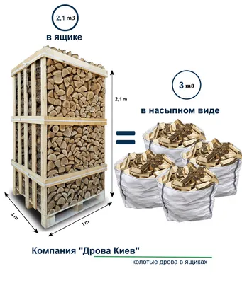Купить дрова в ящиках в Киеве и обл. от 1780 грн/ящик | Дрова Киев