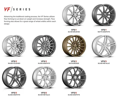 Vossen Wheels - JH Parts