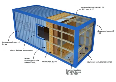 Конструкция бытовок и блок контейнеров. Схемы и чертежи
