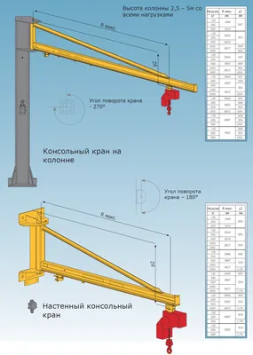 PROSYSTEM Консольные краны - Ketten - Цепные электротали, цепные ручные и  рычажные тали KITO