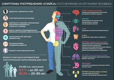 Лечение от спайсов в Киеве: от 2500 ГРН | клиника «Пальмира»