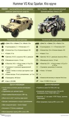 Кто кого: Американский Hummer VS украинский \"Спартан\". - новости Украины,  Экономика - LIGA.net