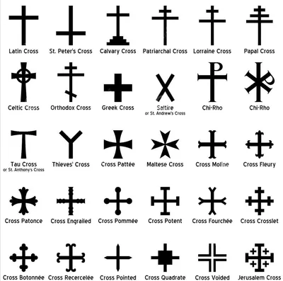 Разные виды христианских крестов на протяжении всей истории :  r/Popular_Science_Ru