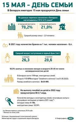 Наша жизнь - 15 мая Международный день семьи