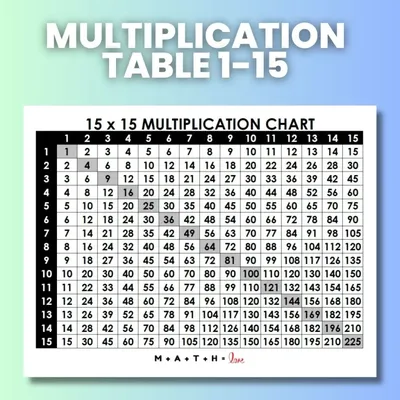 Tables from 15 to 20 - Learn 15 to 20 Tables [PDF Download]