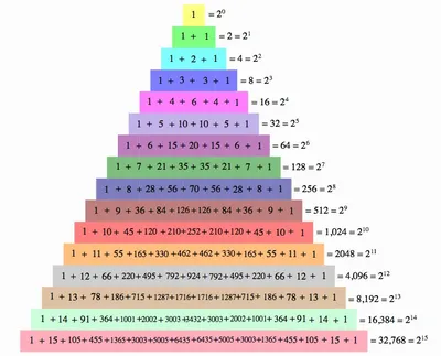 Triangular Numbers Sequence - List and Formula