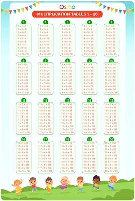 15 Times Table - Learn Table of 15 | Multiplication Table of Fifteen