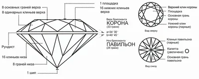 ᐉ Виды огранки драгоценных камней в украшениях