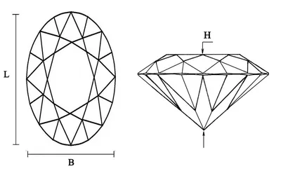 Овал - Виды огранки бриллиантов - Московский геммологический центр