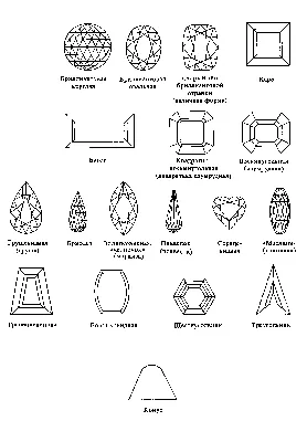 ТИПЫ ШЛИФОВКИ ЮВЕЛИРНЫХ КАМНЕЙ