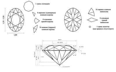 Овал - Виды огранки бриллиантов - Московский геммологический центр