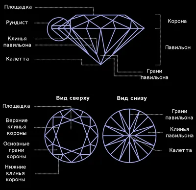 Бриллиантовая огранка — Википедия