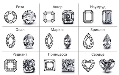 Скупка бриллиантов - продать ДОРОГО в Москве, прайс-лист