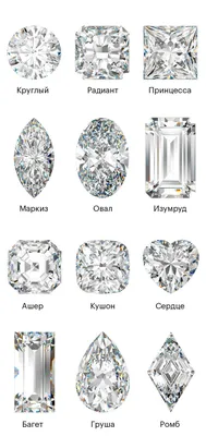 Как сэкономить на бриллиантах: как выбрать хороший камень, какая чистота  лучше