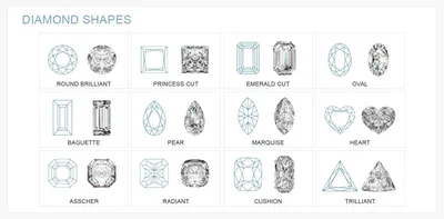 Формы огранки бриллиантов – история огранки алмазов