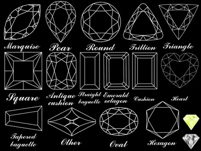 Виды драгоценных камней | Онлайн-журнал ювелирного интернет-магазина Линии  Любви
