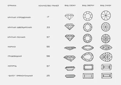 На что стоит обращать внимание при покупке драгоценных камней?