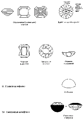 ТИПЫ ШЛИФОВКИ ЮВЕЛИРНЫХ КАМНЕЙ
