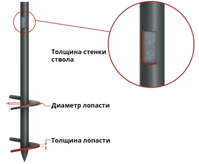 Купить Винтовую сваю СВС — 2 Л 89/1000 ценой от 1200 рублей в Пензе в  компании «ПензаПриорСтрой»