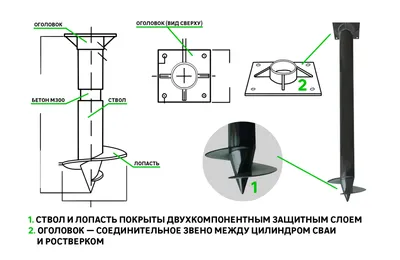 Делаем свайно-винтовой фундамент для частного дома – советы по  самостоятельному ремонту от Леруа Мерлен в Москве