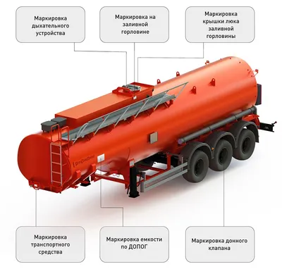 Как получить ДОПОГ на бензовоз, цистерну, машину, автомобиль