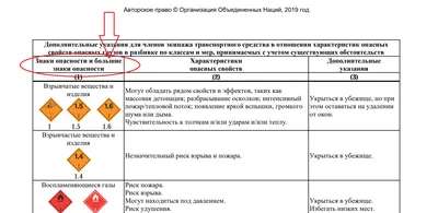 Важная информация по ДОПОГ