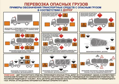 Маркировка автоцистерн при перевозке опасных грузов | НТЦ «Таганай-Авто»