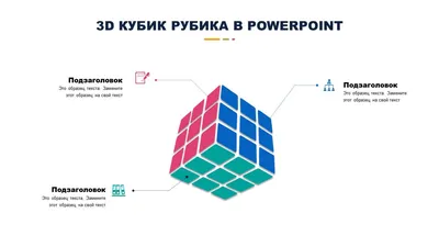 3D кубик Рубика в PowerPoint | Технология тренинга