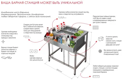 Барные станции — Новый проект. Екатеринбург. Оборудование для ресторана.