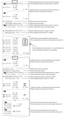 Правила использования тахографа двумя водителями в режиме смены и переход в  одиночный режим | 1Тахограф