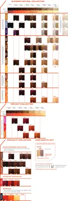 Краска Matrix Color Sync: палитра и отзывы (Матрикс Колор Синк)