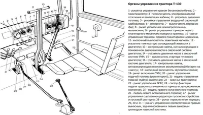 Трактор Т-130. Обзор, технические характеристики, отзывы