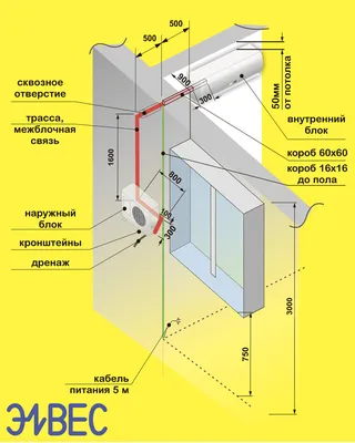 Установка кондиционера по типовому проекту. Быстро. Качественно