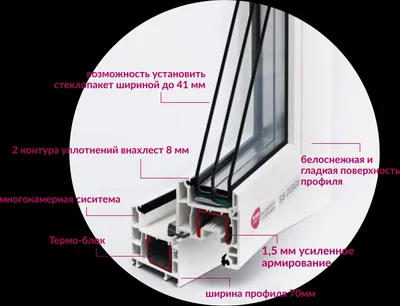 Пластиковый профиль для окон — особенности конструкции и рейтинг лучших  брендов