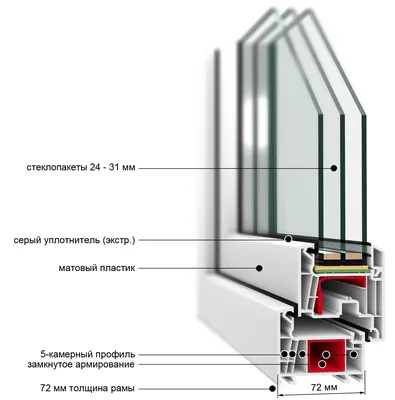 Veka 72 WHS