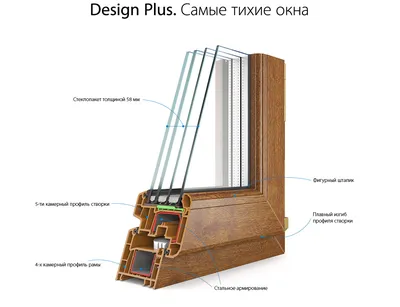 5 камерный стеклопакет фото