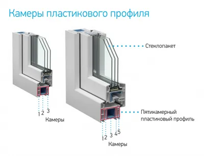 15 советов по выбору пластиковых окон Ялта и ЮБК Veka Rehau, Крым, окна  хорошего качества «Авантаж Люкс»