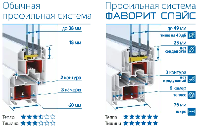 Окна DECEUNINCK | Пластиковые окна в Екатеринбурге - АСП-Регион