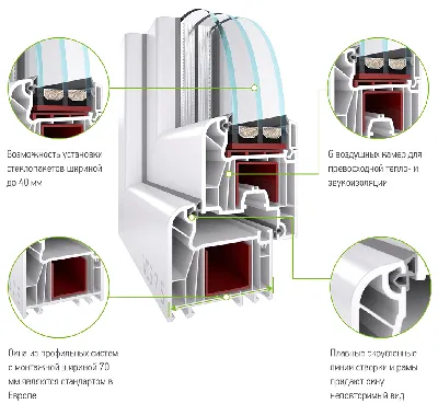 Пластиковые окна WDS 7 Series в Севастополе