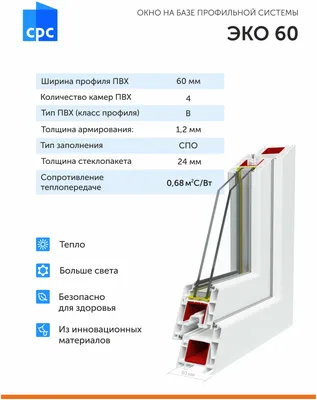 Окно ПВХ 70х50 см,1 камерный стеклопакет, фрамуга с ручкой в комплекте  (открывание только на проветривание) — купить в интернет-магазине по низкой  цене на Яндекс Маркете