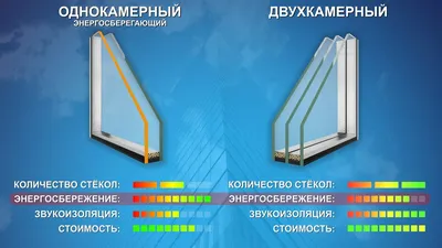 Изготовление стеклопакетов в Минске, купить стеклопакет